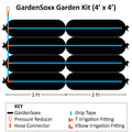 Trousse GardenSoxx®