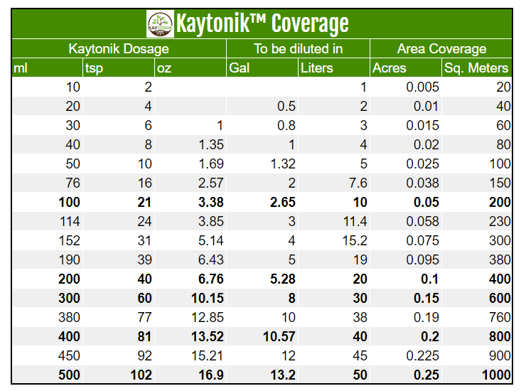Kaytonik® Organic Soil Amendment