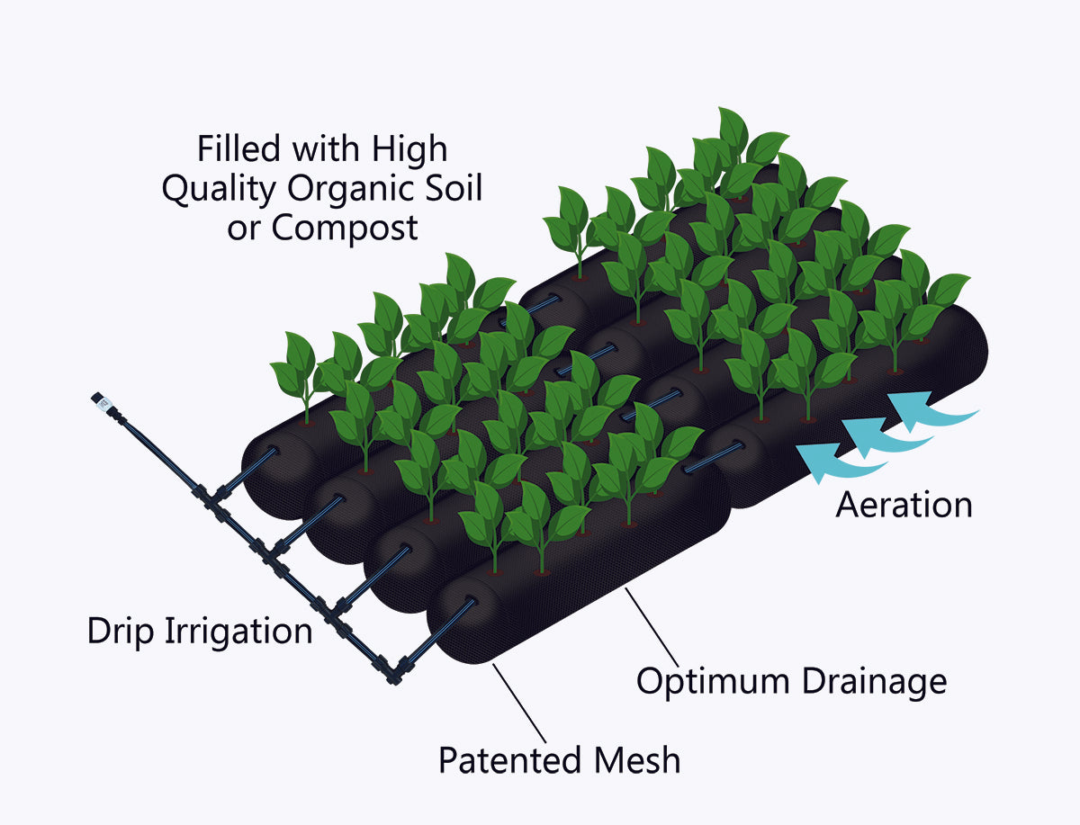 GardenSoxx® Kit - The Best Fabric Planter For Growing – GardenSoxx
