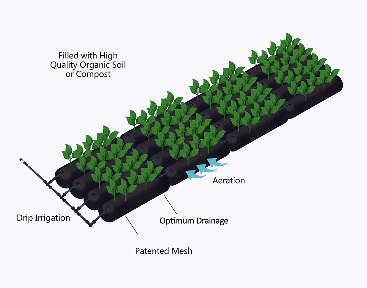 GardenSoxx® Kit - The Best Fabric Planter For Growing – GardenSoxx