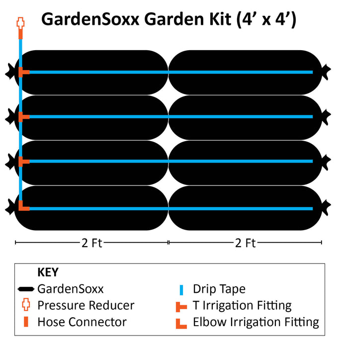 GardenSoxx® Kit