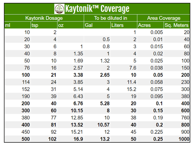 Amendement de sol biologique Kaytonik™